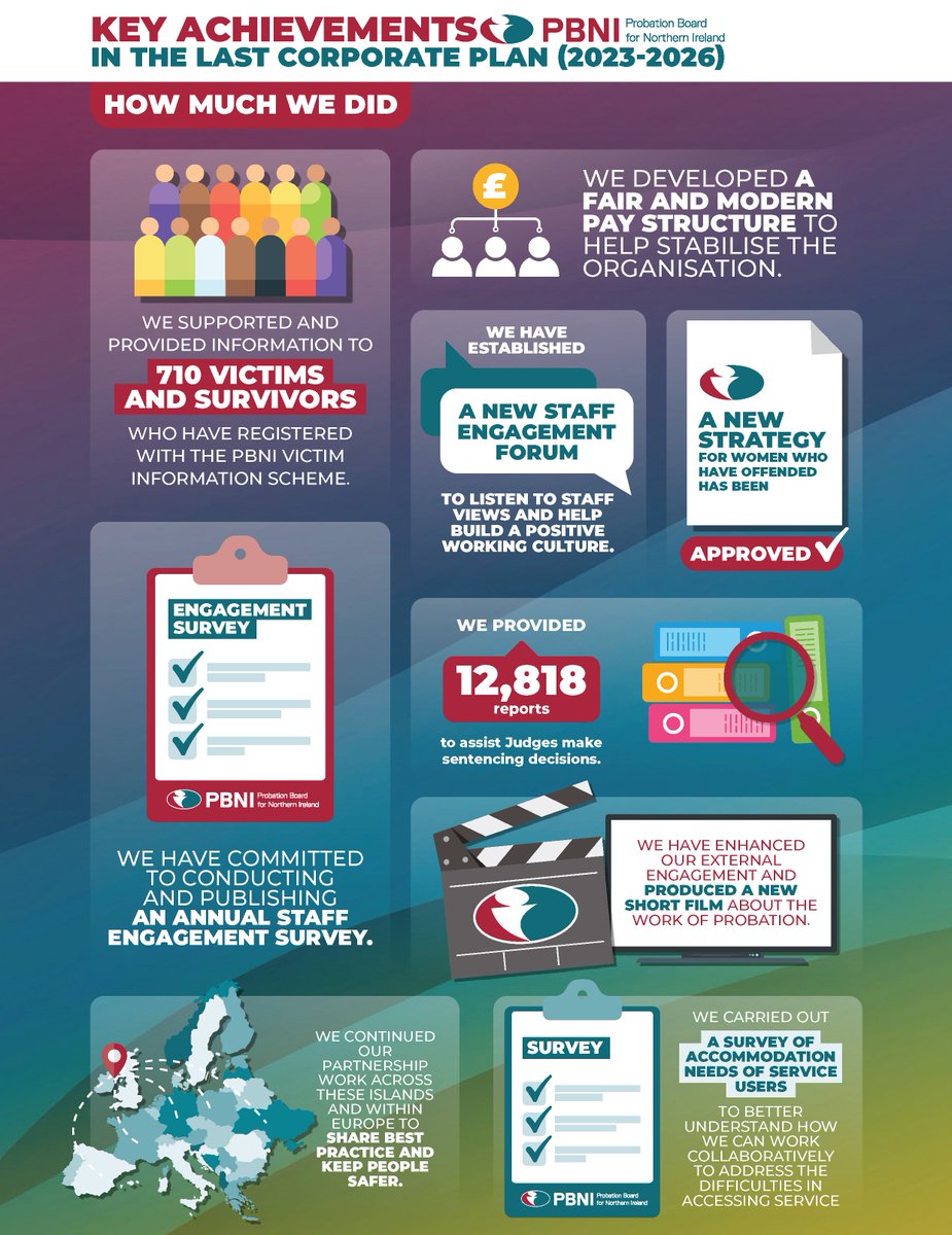 Probation Board for Northern Ireland tweet media