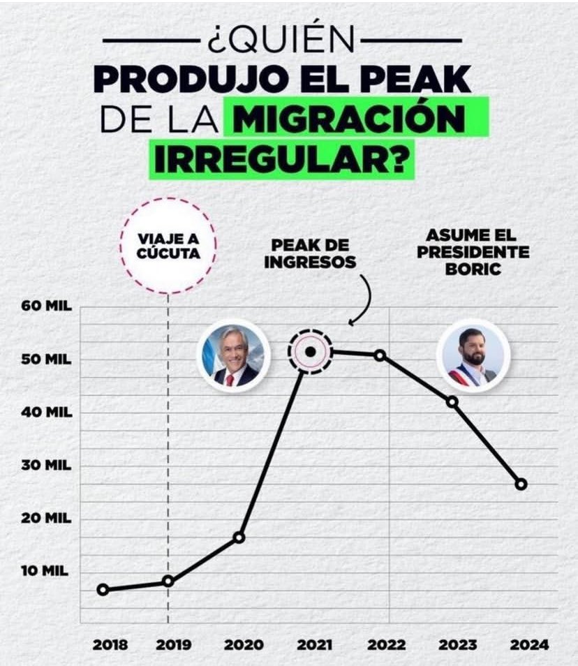 baradit's tweet image. Ayer Kast dijo que la migración irregular era culpa de este gobierno.

Deja de mentir, José.
🤷🏻‍♂️