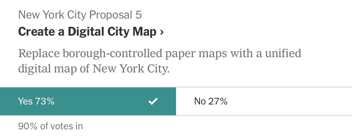 the craziest part of the NYC election to me is the 27% of people who voted no on this? like this such a lukewarm, basic good thing to vote yes on. we need to find them and remove them from our society