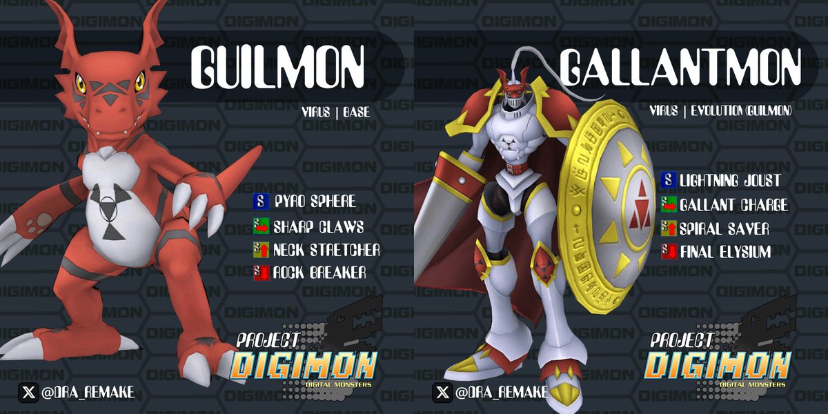 DRA_Remake's tweet image. Guilmon is a stubborn fighter that can charge into battle uninterrupted and fire hazardous pyro spheres. His evolution, Gallantmon, further emphasizes this, jousting with armored attacks while denying the enemy mobility with sweeping range.

#projectdigimon #guilmon #gallantmon