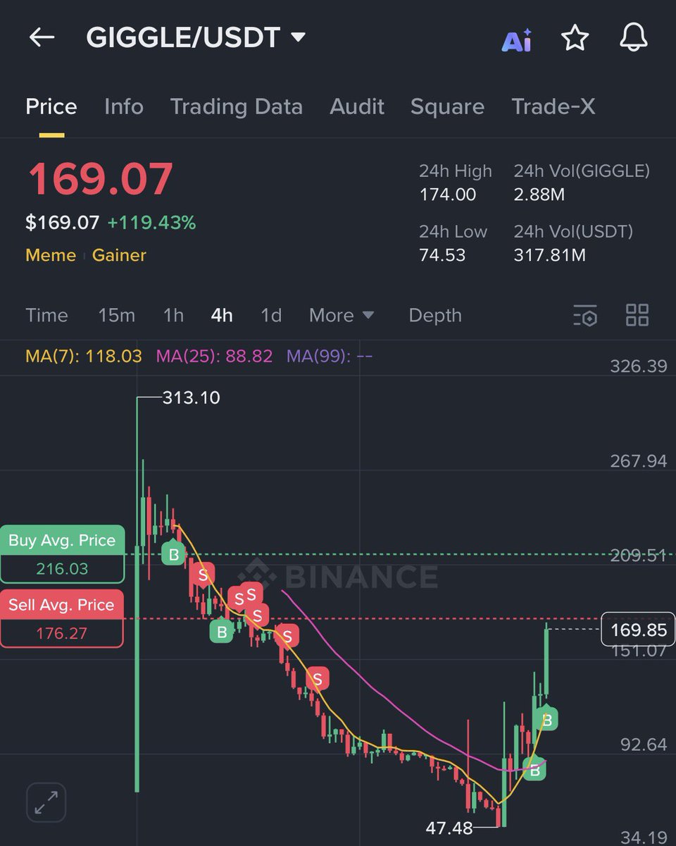老奶奶滑滑梯后 坐上火箭起飞咯 哈哈
$giggle 慈善币你赢了