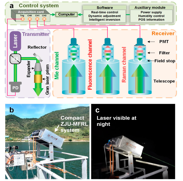 RemoteSens_MDPI's tweet image. 👇👇 #Lidar-Observed Diel #Vertical #Variations of Inland #Chlorophyll a Concentration

✍️ Hongkai Zhao et al.
🔗 brnw.ch/21wXe4o