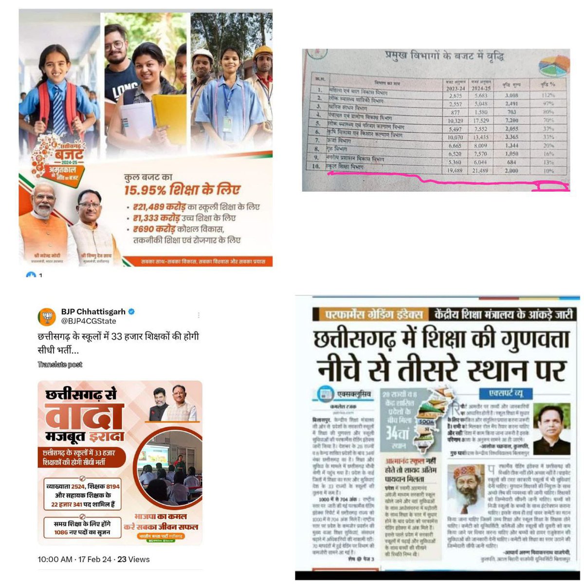 2 साल के भीतर 57,000 शिक्षक भर्ती का वादा करने वाली सरकार अब क्यों भाग रही है? यह जुमलेबाज़ी कब बंद होगी?
#CG_बीजेपी_जुमलेबाज़ #57,000_शिक्षक_भर्ती_कर_बीजेपी