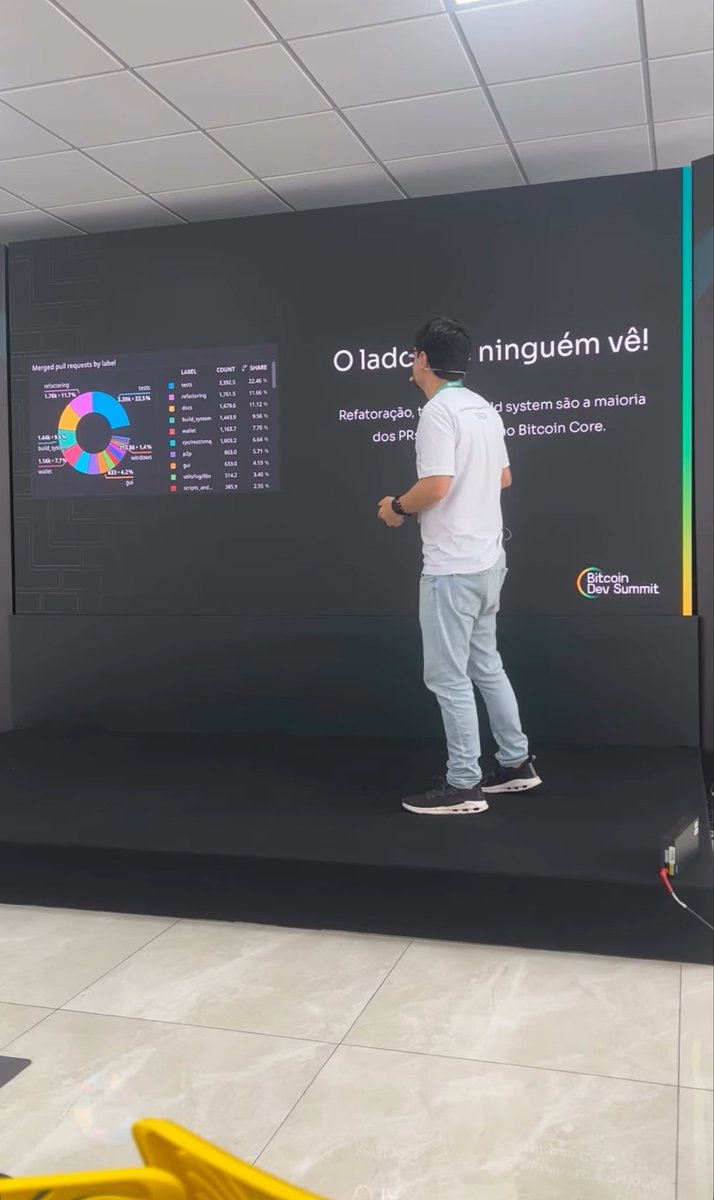 01bitcoins's tweet image. #BitcoinDev
#Bitcoin
Com Cindy Vicentino 

#Binance
#Brasil
#blockchain