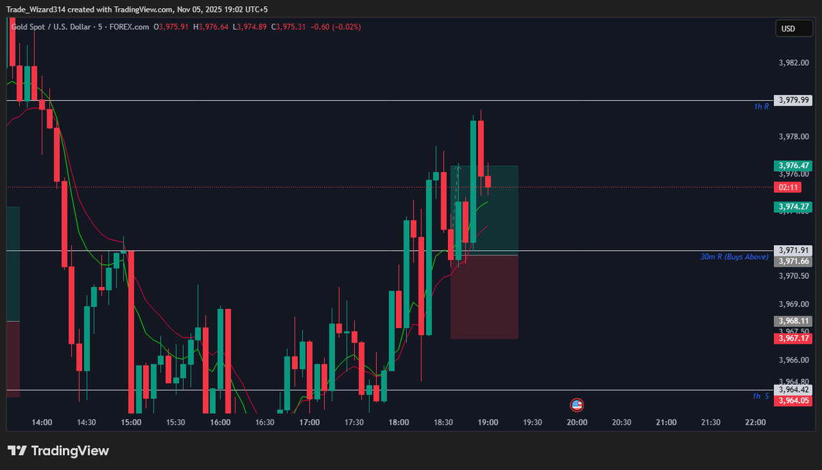 Tradewizard10's tweet photo. Gold Buys on Stream: https://t.co/SA4QBtpvgX https://t.co/vDjtLBpDwP