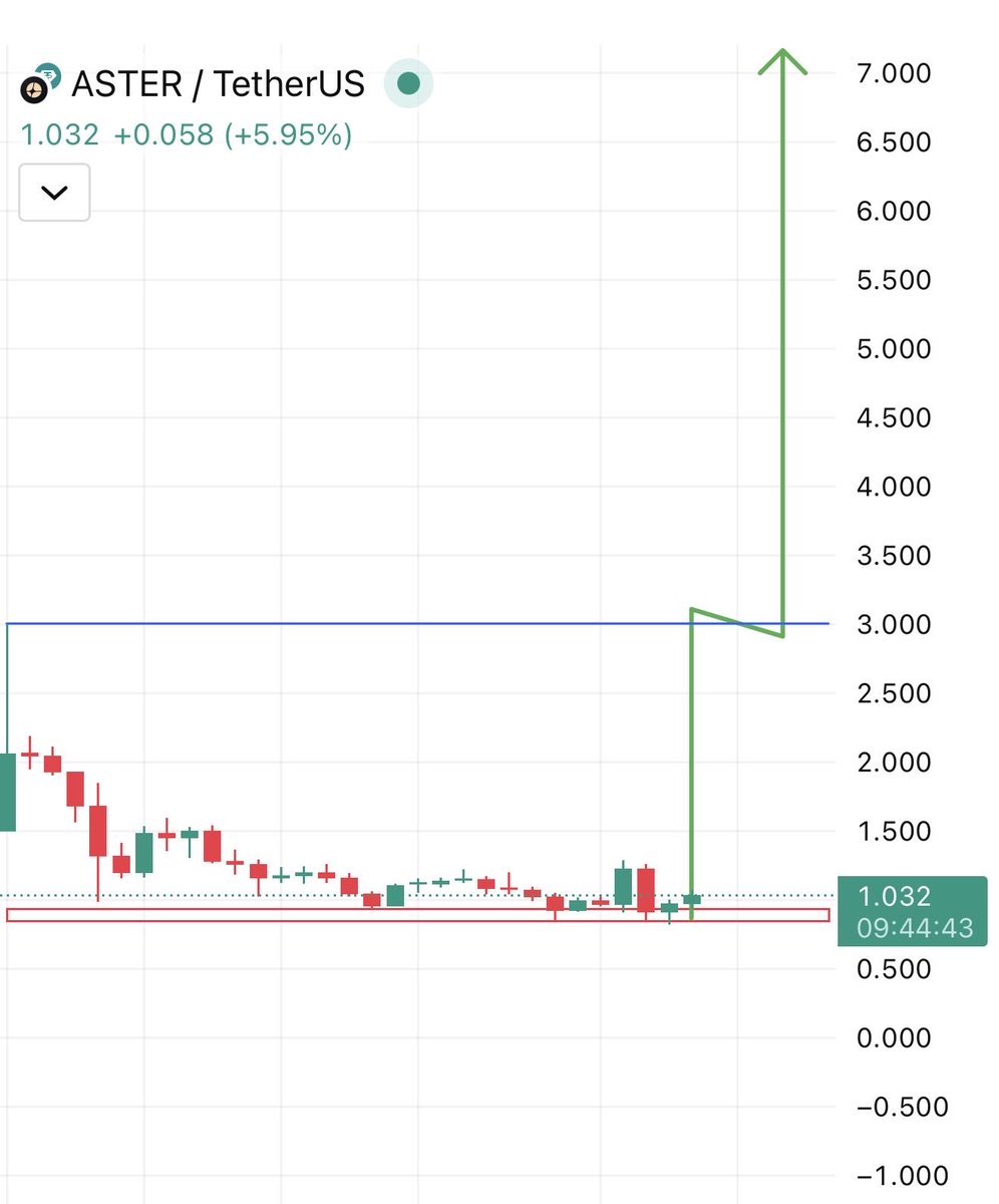 TOP GAINER TODAY tweet media