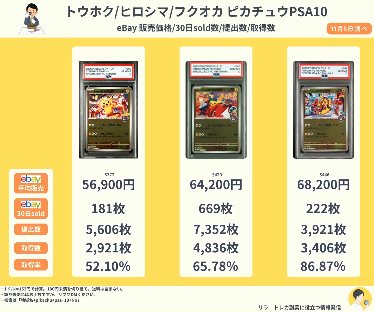 リラ│トレカ副業に役立つ情報発信 on X