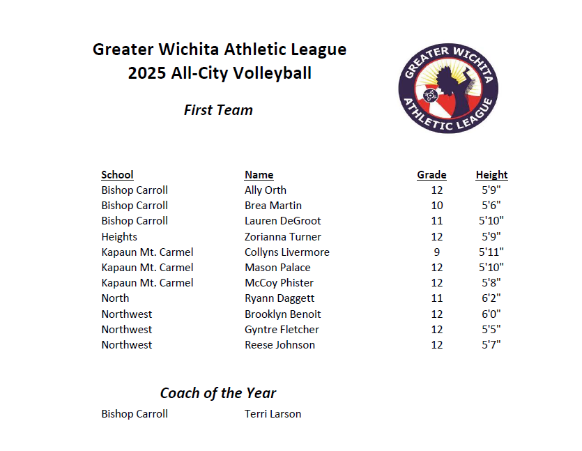 WPS Athletics tweet media