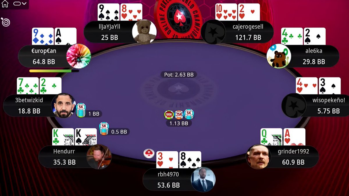 kalipoker_tv's tweet image. 🆕 NEW VIDEO: WCOOP 106-H $530 €urop€an | wisopekeño! | llJaYJaYll - Final Table Replay #PokerStars #WCOOP2025 #FinalTableReplay #PokerReplays #Poker #OnlinePoker 

Watch now 👉 youtu.be/1IQNtv0HWhg
