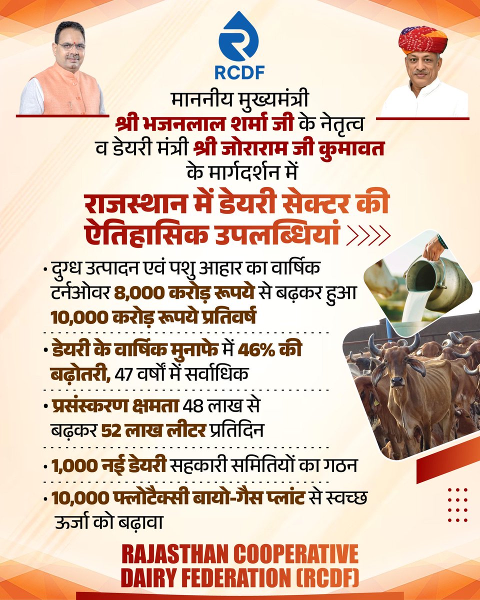 Rajasthan Cooperative Dairy Federation (RCDF) tweet media