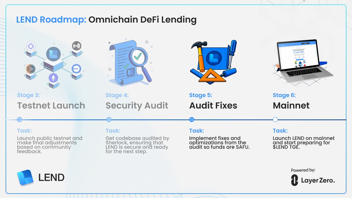 LEND.finance | Testnet...$ETH $BASE $S $MONAD tweet media