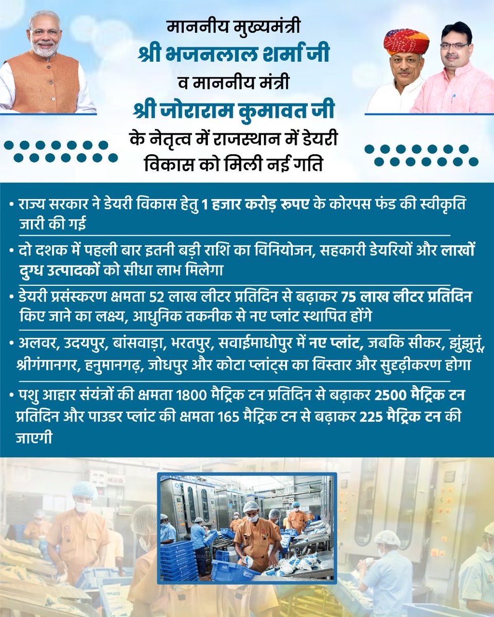 Rajasthan Cooperative Dairy Federation (RCDF) tweet media