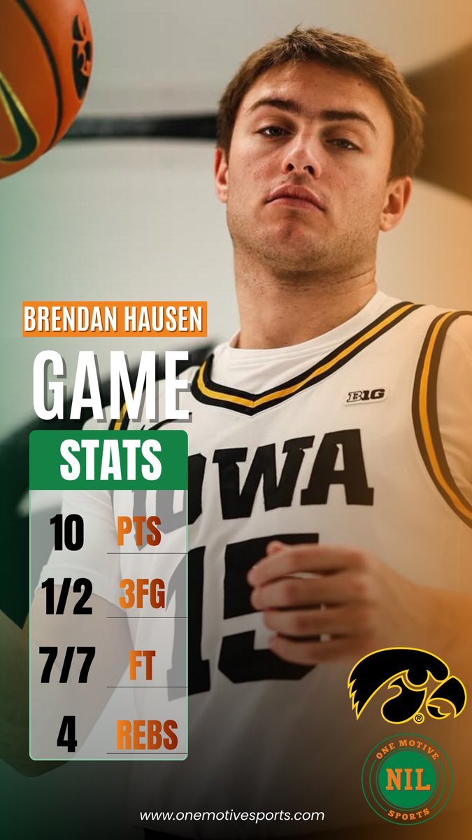 Brendan Hausen <a href="/HausenBrendan/">Brendan Hausen</a> had a solid showing in his Iowa debut last night! The 6’4” Senior Guard hit all 7 of his free throws on his way to 10 points and grabbed 4 rebounds in just 15 minutes as the Hawkeyes crushed Robert Morris, 101-69. #OMSNIL