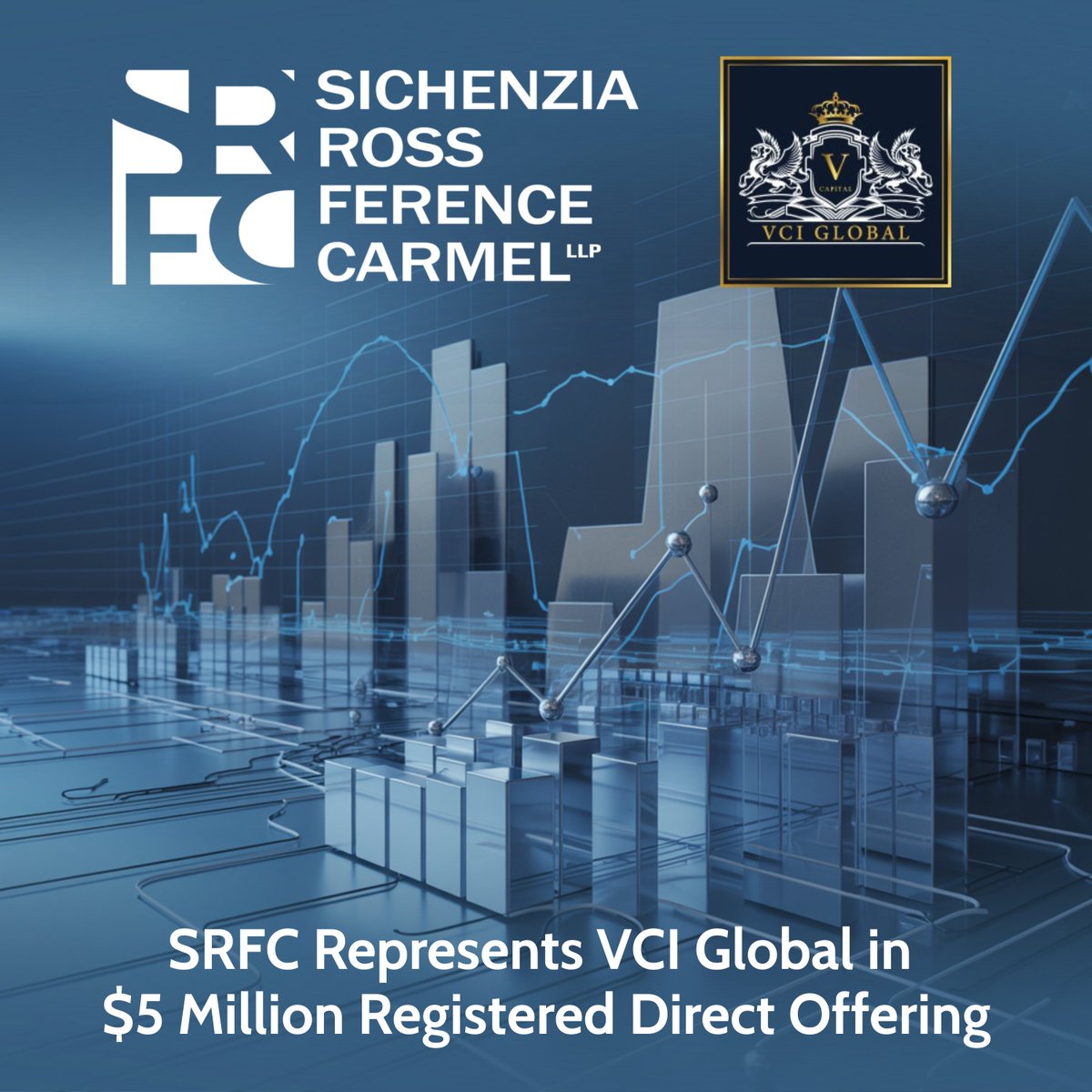 SRFC represented VCI Global Limited $VCIG, a leading provider of business and technology consulting services, in its recently priced $5M registered direct offering.

The SRFC team was led by partner <a href="/IPO_lawyer/">Ross Carmel</a> with associate Tong Wu.

🔗 srfc.law/sichenzia-ross…