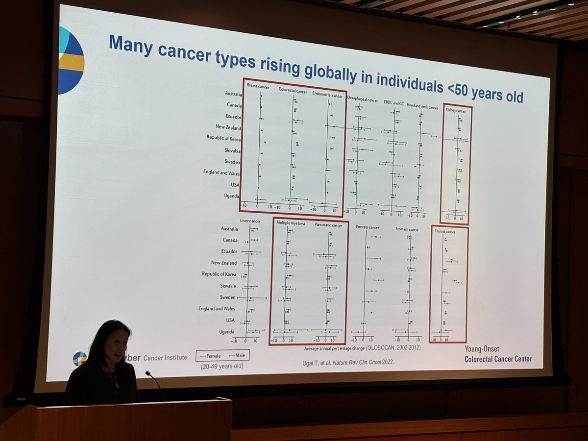 Aiims1742's tweet image. Tour de force grand rounds by @KimmieNgMD @DFarberYoungCRC at @nyulangone today. A holistic lecture that talked about the unique challenges (psychosocial, financial, reproductive) faced by patients with early onset cancers &amp;amp; a roadmap for establishing programs catering to EOCRC.
