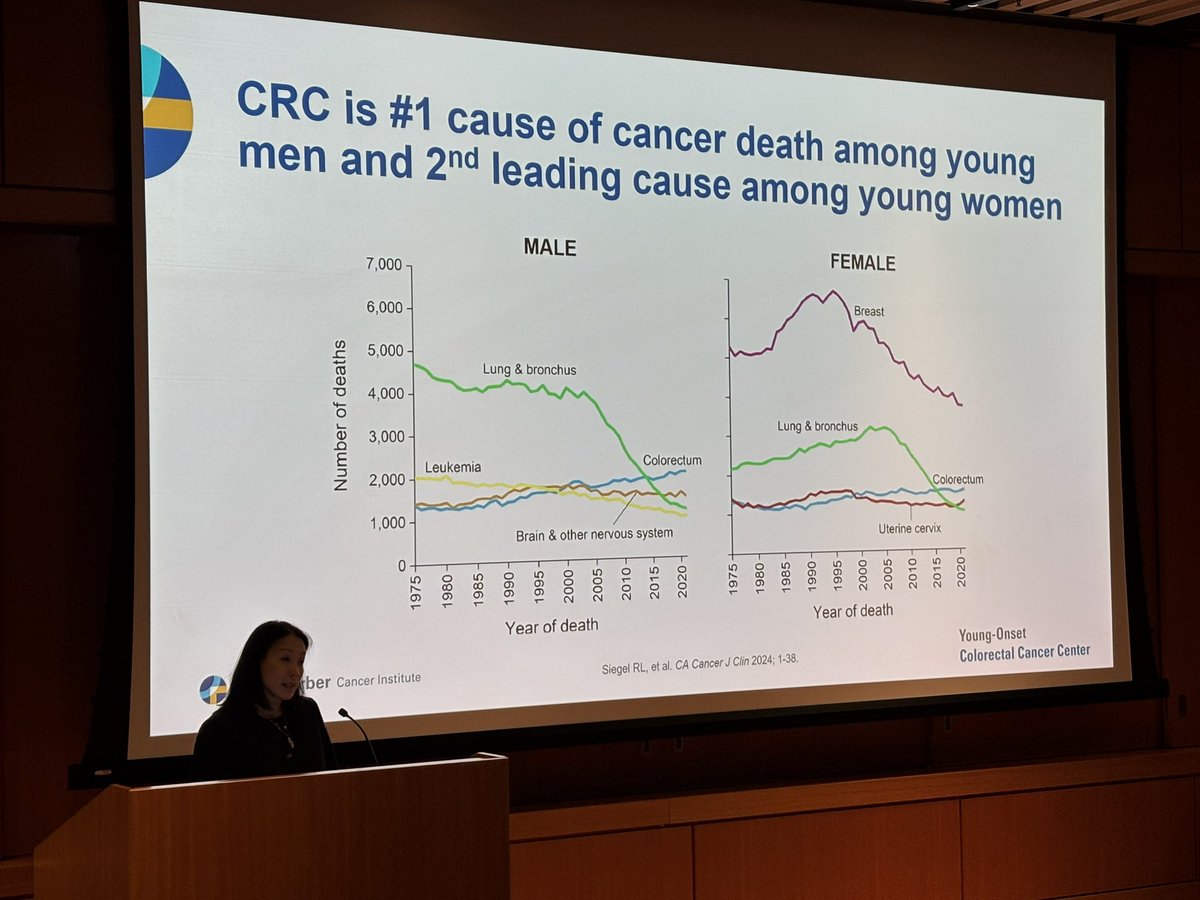 Aiims1742's tweet image. Tour de force grand rounds by @KimmieNgMD @DFarberYoungCRC at @nyulangone today. A holistic lecture that talked about the unique challenges (psychosocial, financial, reproductive) faced by patients with early onset cancers &amp;amp; a roadmap for establishing programs catering to EOCRC.
