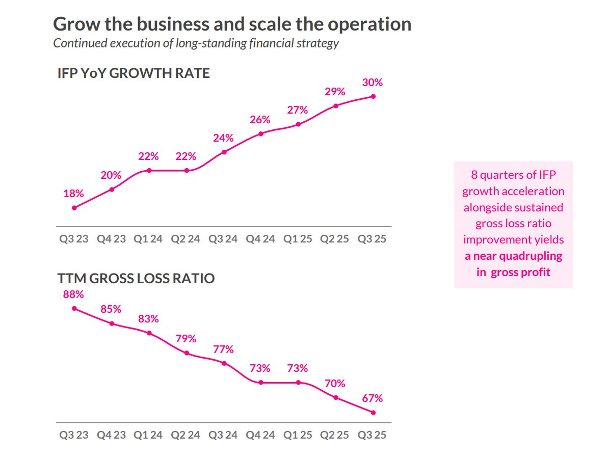jakebrowatzke's tweet image. Seriously can&apos;t ask for more than this $LMND 🤯🚀