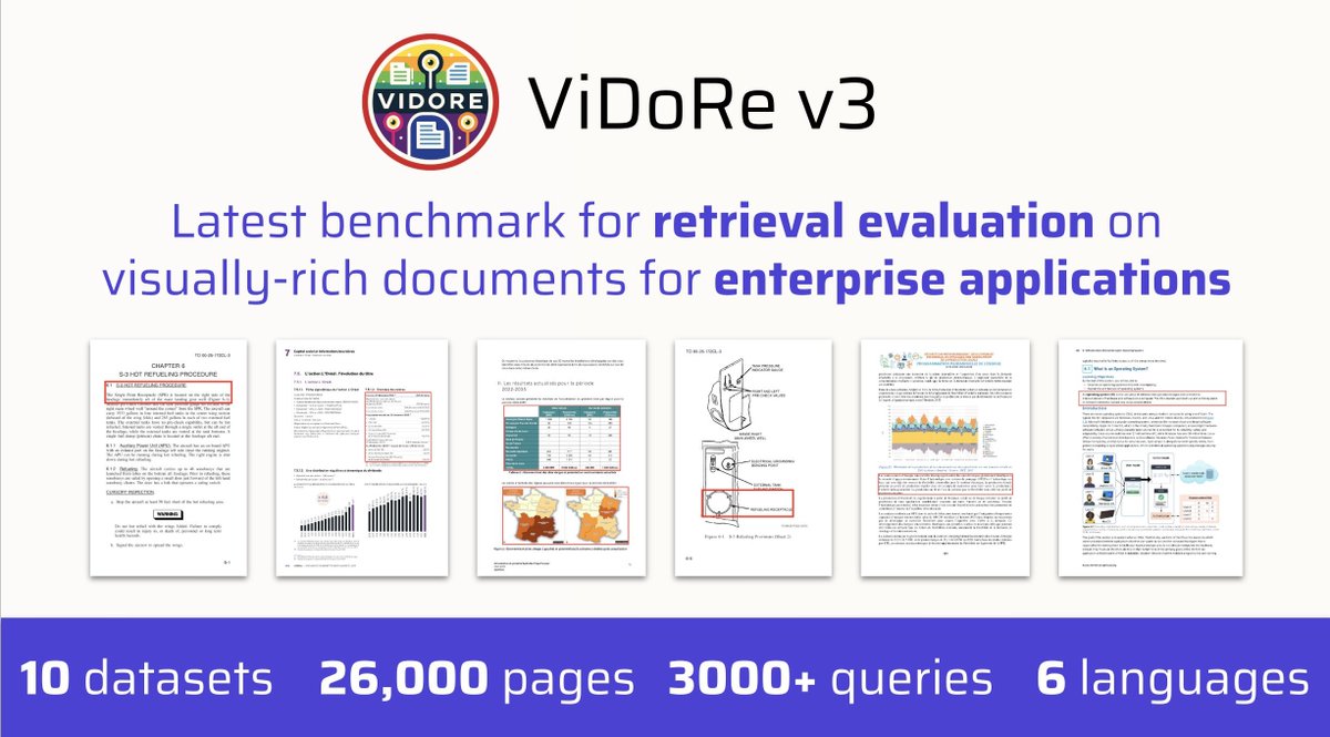 ViDoRe V3: the last effort of my PhD arc towards pushing for better document retrieval.  We focused a lot on architectures (ColPali, ColQwen, ModernVBert) and evaluations always took the back seat - costly, less fun, hard to get right the first time... Here we flip this around ⤵️
