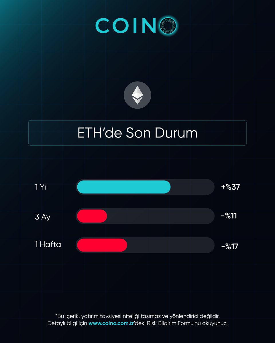 CoinO (@coinotr) / Posts / X