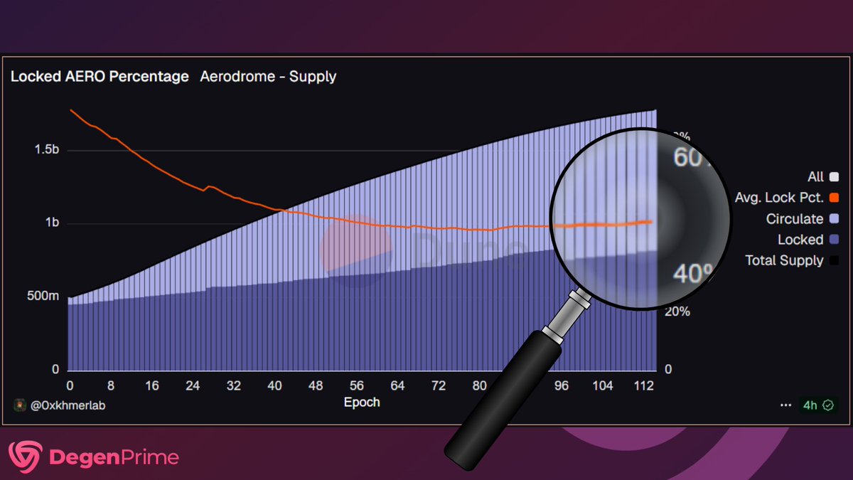 DegenPrime tweet media