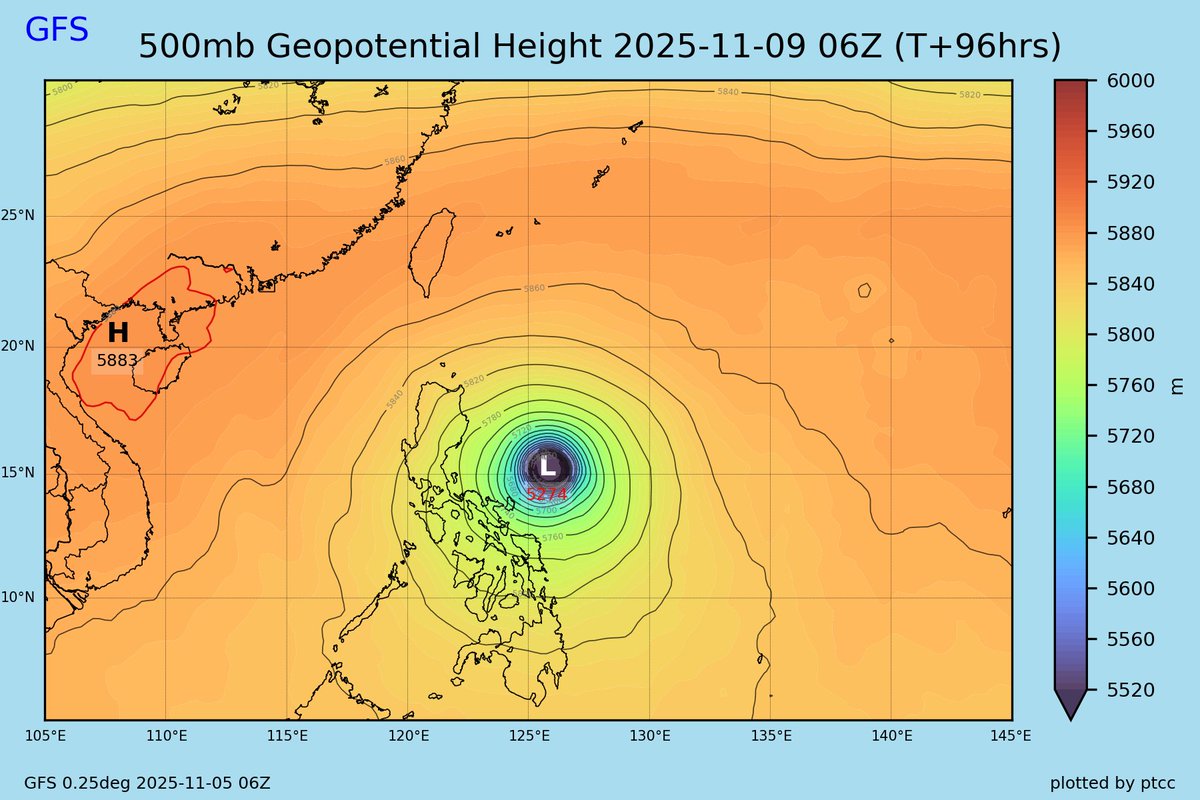 ptccfeed's tweet photo. (1) TY #KALMAEGI (#31W, #TinoPH) reintensified and developed a banding eye this morning after leaving #Mimaropa... With above-normal SST and good outflow towards the west... KALMAEGI may reach an intensity of 165-175 km/h (90-95 kt) tomorrow...

🌀 Expected landfall:
#QuangNgai or #GiaLai, tomorrow night or Friday early morning

Over 300 mm of rainfall can be expected along the path of KALMAEGI... Residents in these regions are advised to take precautions ASAP...

(2) TD #32W (pre-#FUNGWONG, pre-#UwanPH) will intensify significantly over the Philippine Sea in the coming days... The conditions are very favourable and a number of models suggest rapid intensification... potentially bringing the intensity up to top-tier TY / SuperTY strength... We anticipate a peak intensity of over 100 kt (185 km/h)...

32W is forecast to track NW, then WNW along the southern periphery of the steering ridge... Landfall in #Luzon is highly likely on Sunday night or Monday morning...

Note that some AI models suggest a more southerly track (moving more W after the cyclone crosses 135E longitude)...

There is a higher chance for landfall in #Aurora or #Isabela... but it depends on the strengths of the storm itself and the STR cells... Adjustment to the forecast is still possible...

Residents in northern #Philippines are advised to closely monitor #32W as it could become one of the strongest storms in the region this year... It is important to prepare early...

[PS, You may follow our Telegram (https://t.co/ThUI7XDr3C) for updates on new posts, as well as notifications about JMA upgrades/downgrades and changes to TC signals in the region]