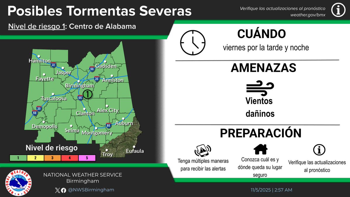 A cold front moves into northwest AL Friday, bringing showers &amp; storms that weaken as they move east. A few strong to marginally severe storms possible, mainly west. Rain chances rise from 20–40% (afternoon) to 40–80% (night). Main threats: damaging winds &amp; lightning. #alwx