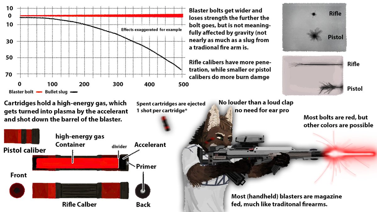 JayK_AND's tweet image. Eckzahn armor is designed to protect against blaster fire, and not optimized against solid projectiles. Still they would protect roughly the same as a level 3 plate. Stopping direct hits from smaller rifle rounds like 5.56, but struggles with anything much bigger than that.