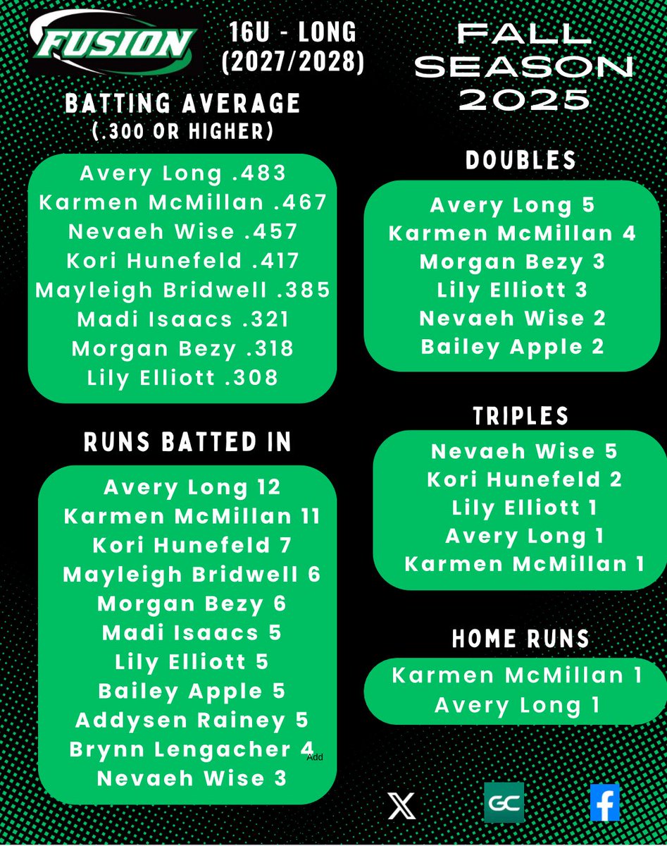 Fusion Long tweet media