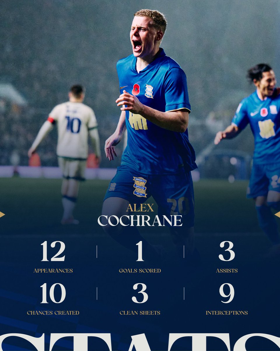 Birmingham City FC tweet media