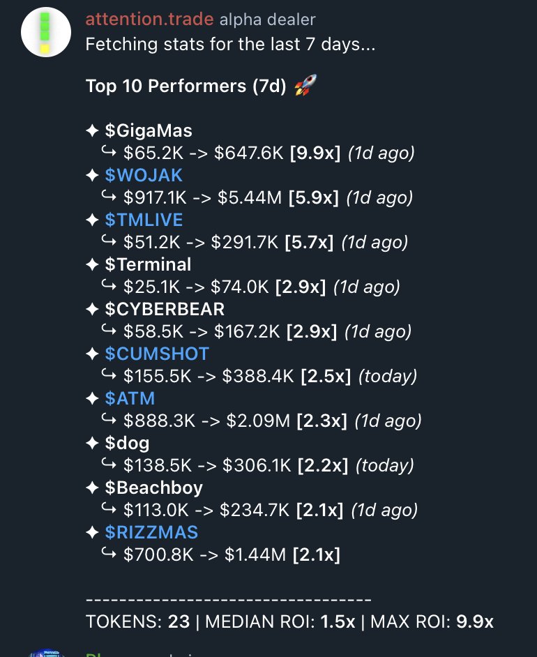 Gud start for the upgrade

What did you catch?
