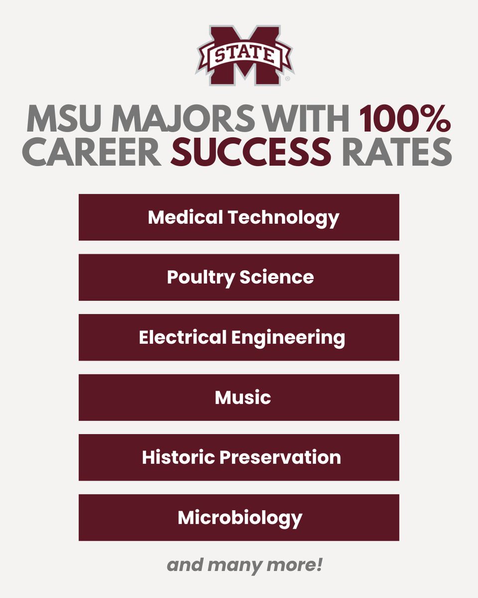 Mississippi State tweet media