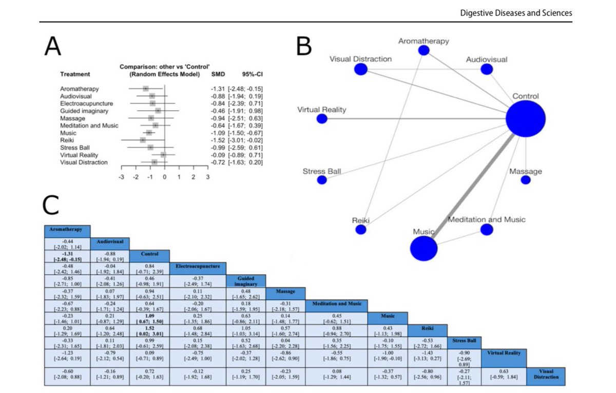 🌟 Excited to share our latest publication in Medicine! 📚

Our findings highlight that several non-pharmacological interventions can significantly reduce anxiety in patients undergoing endoscopy 🩺

🔗 10.1097/MD.0000000000042079

#WomenInGI #Gastroenterology #GI #MedTwitter