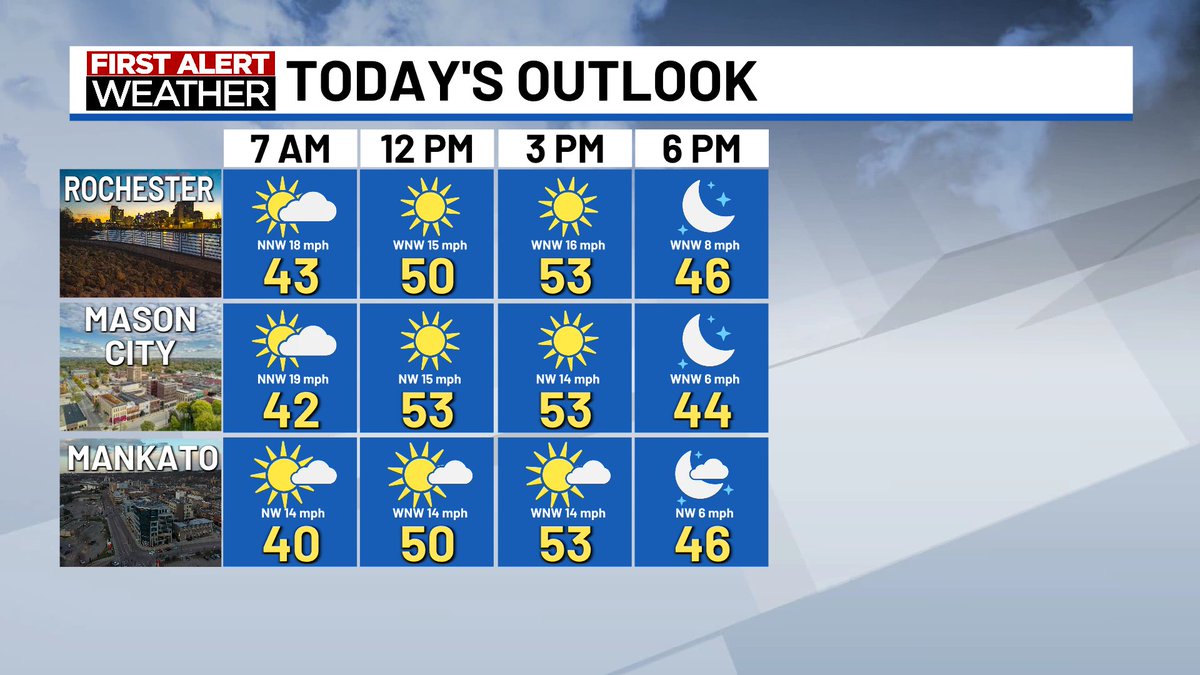 KTTC First Alert Weather tweet media