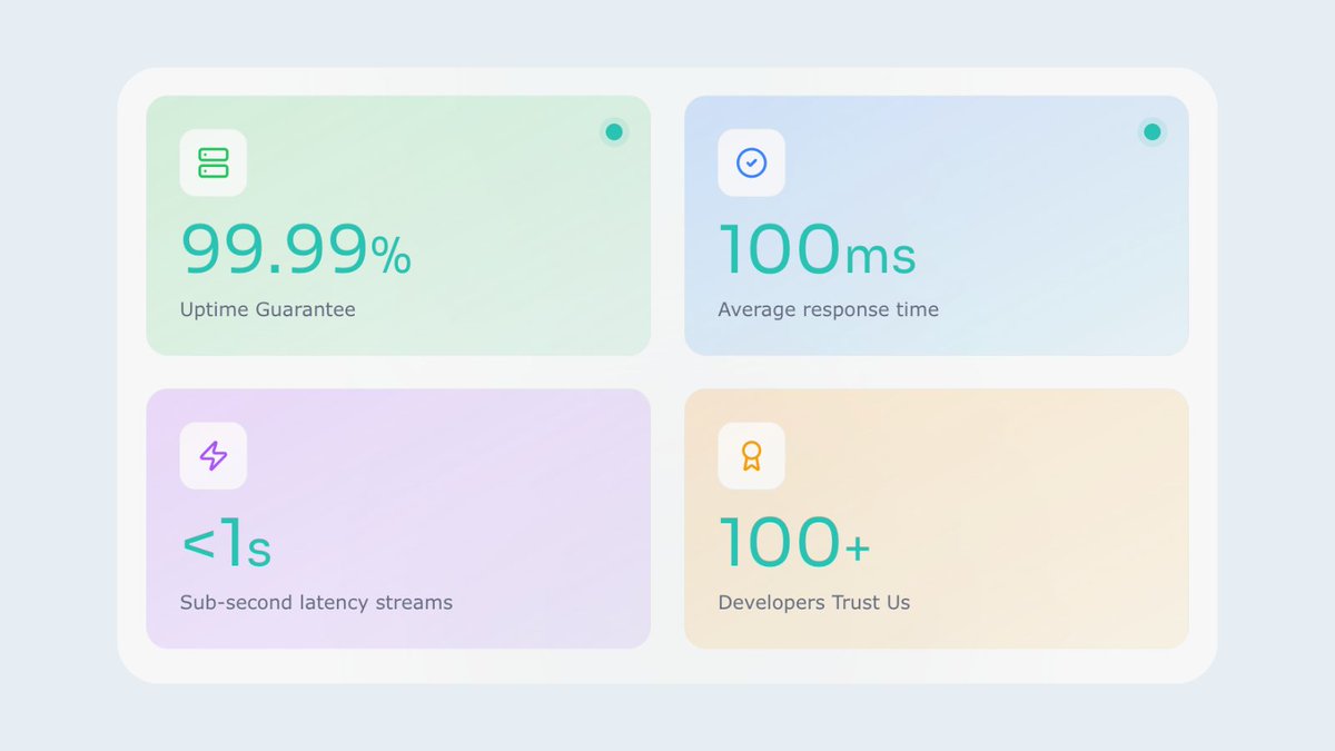If you build on <a href="/SuiNetwork/">Sui</a>, your app has to be super-fast.

Surflux gives you 99.99% uptime, ~100 ms APIs, and sub-second streams, so you don’t have to run your own indexers.

✓ You build the best app possible. 
✓ We handle the data layer.

Get full access for free now👇