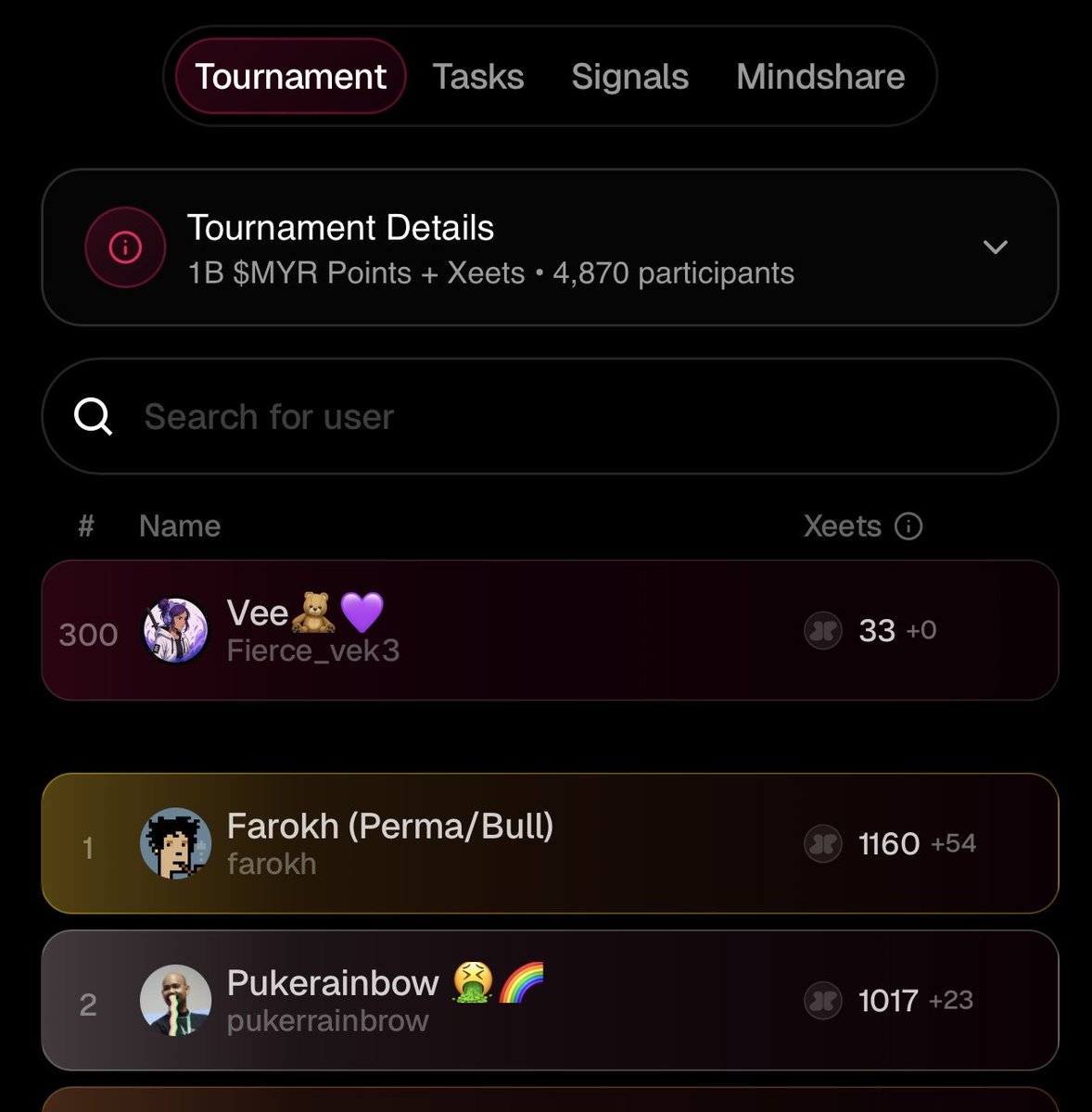 Fierce_vek3's tweet image. Seems the Myriad lb just got updated, dropped from 251 to 300, guess it’s time to put in more work.

@MyriadMarkets is building prediction markets that move as fast as conversations short windows, quick results, real-time outcomes. No more long, boring waits.

They’re literally…