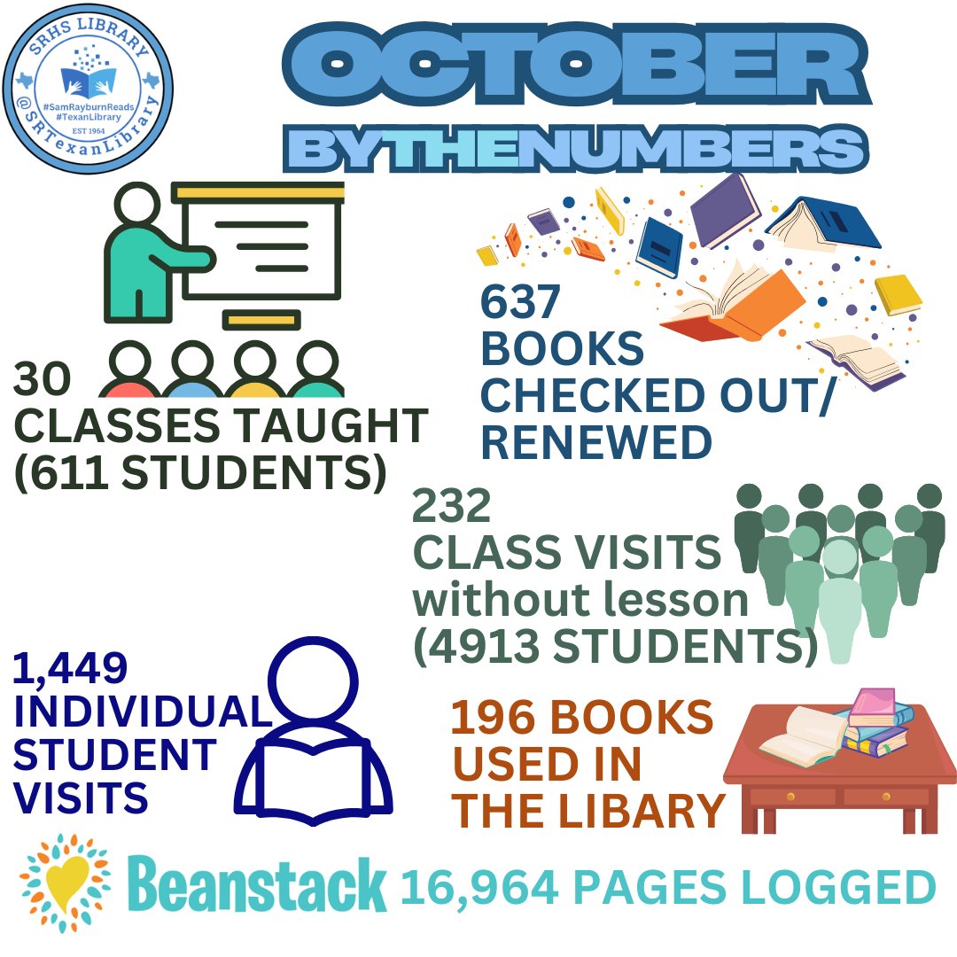 SRTexanLibrary's tweet image. Last month in your @SamRayburn_HS #SRTexanLibrary
#pisdREADS