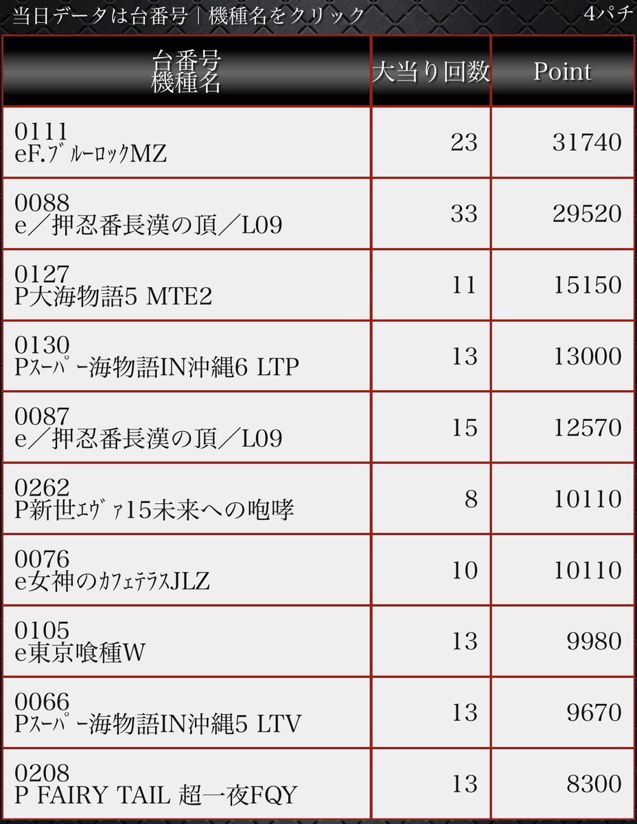 gogo　様　確認ページ❗ gogo - Search / X