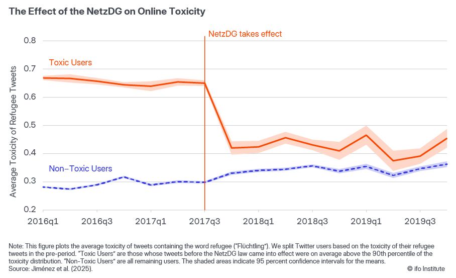 EconPol Europe tweet media