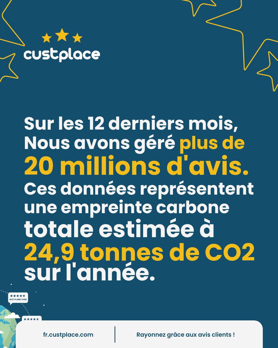 custplace's tweet image. Custplace évalue son impact carbone : 24,9 t de CO₂, soit 1,2 g par avis traité. 🌱 Des actions concrètes sont lancées pour compenser et réduire durablement notre empreinte. #RSE #AvisClient