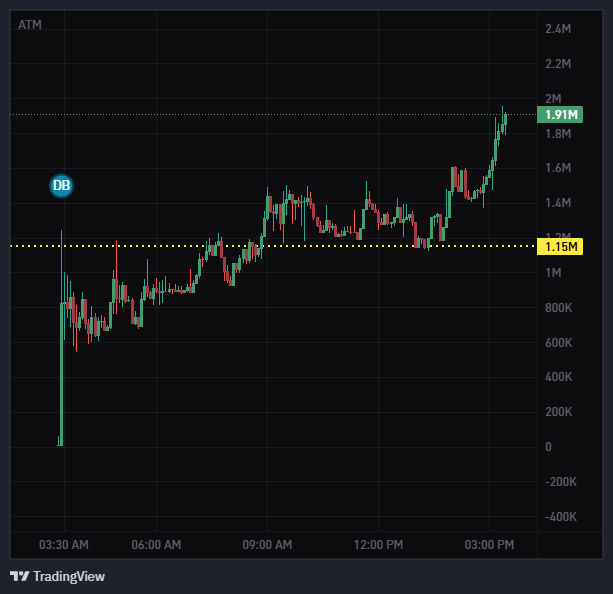 The streets are talking about $ATM 🏧

One of the earliest Pumpfun Spotlight launches + real partnership confirmed.
smart tokenomics, and a hungry community.

Sitting strong at $1.9M mcap, no brakes, no fear.
$ATM’s climb is just starting — stay tuned or stay behind.