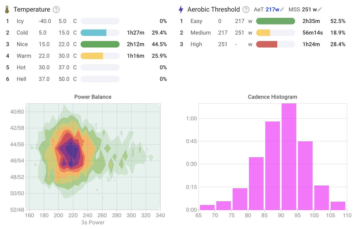 intervals.icu tweet media