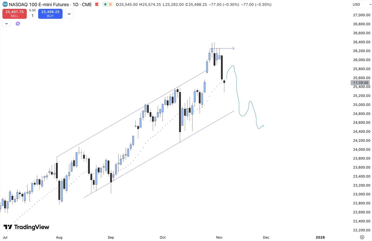 Gorilla Chapters tweet media