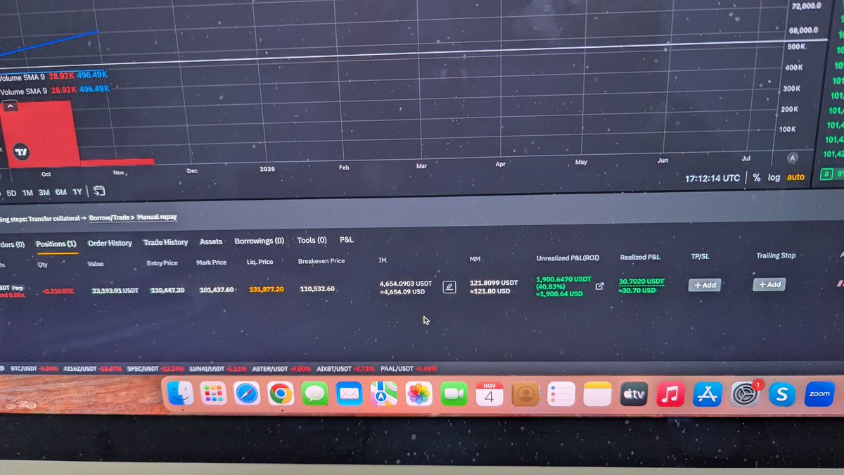 BitElite17's tweet image. My Shorts were printing nicely last days 💸💸💸

I closed them yesterday.

Now i am slowly entering spot in my positions next days.

Codes 🔑  played perfectly, now it is just a question will they go Exactly to them or just before them 👌👌👌

Maybe one more fall, we will see 👁️…