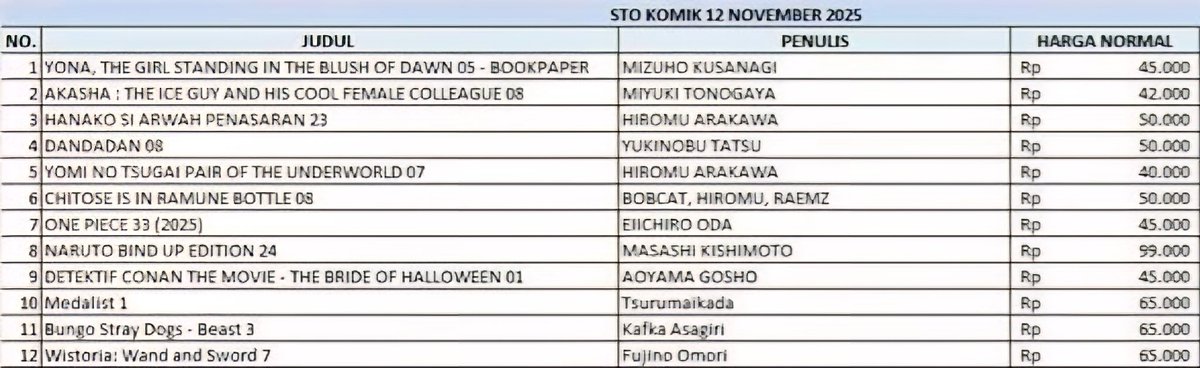 AuditorMangaINA's tweet image. Jadwal terbit komik 12 November 2025.