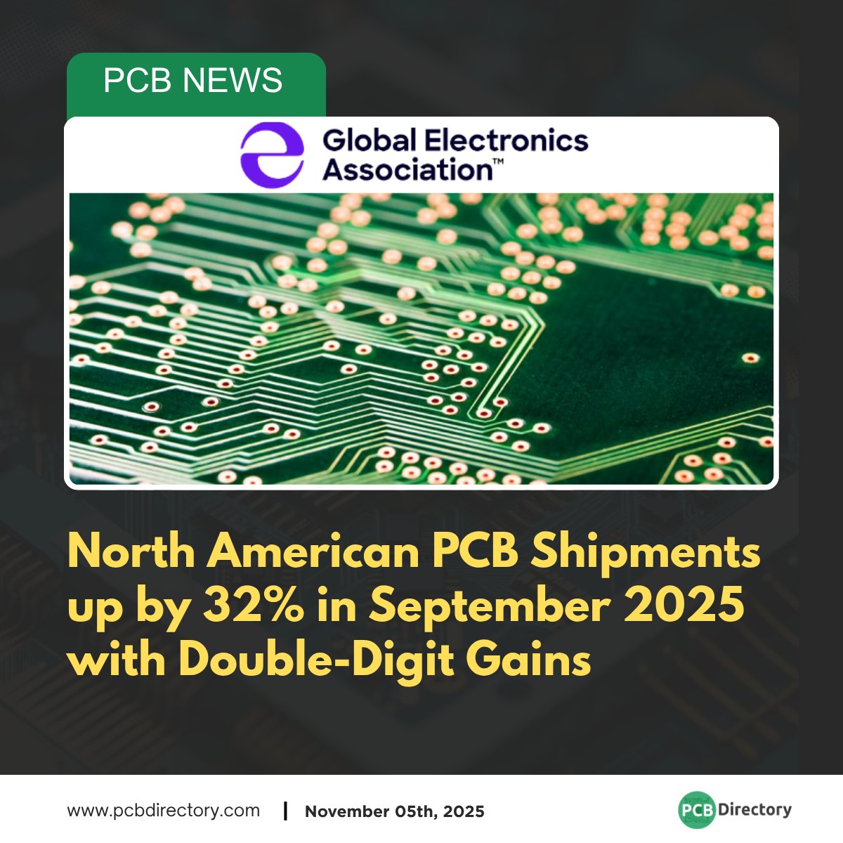 PCB_Directory's tweet image. Global Electronics Association has reported that the total North American PCB shipments in September 2025 were up by 32% compared to the same month last year. 

Click here to read more: ow.ly/eLZm50XmYwi

#printedcircuit #news #industry #MarketGrowth #IndustryUpdate