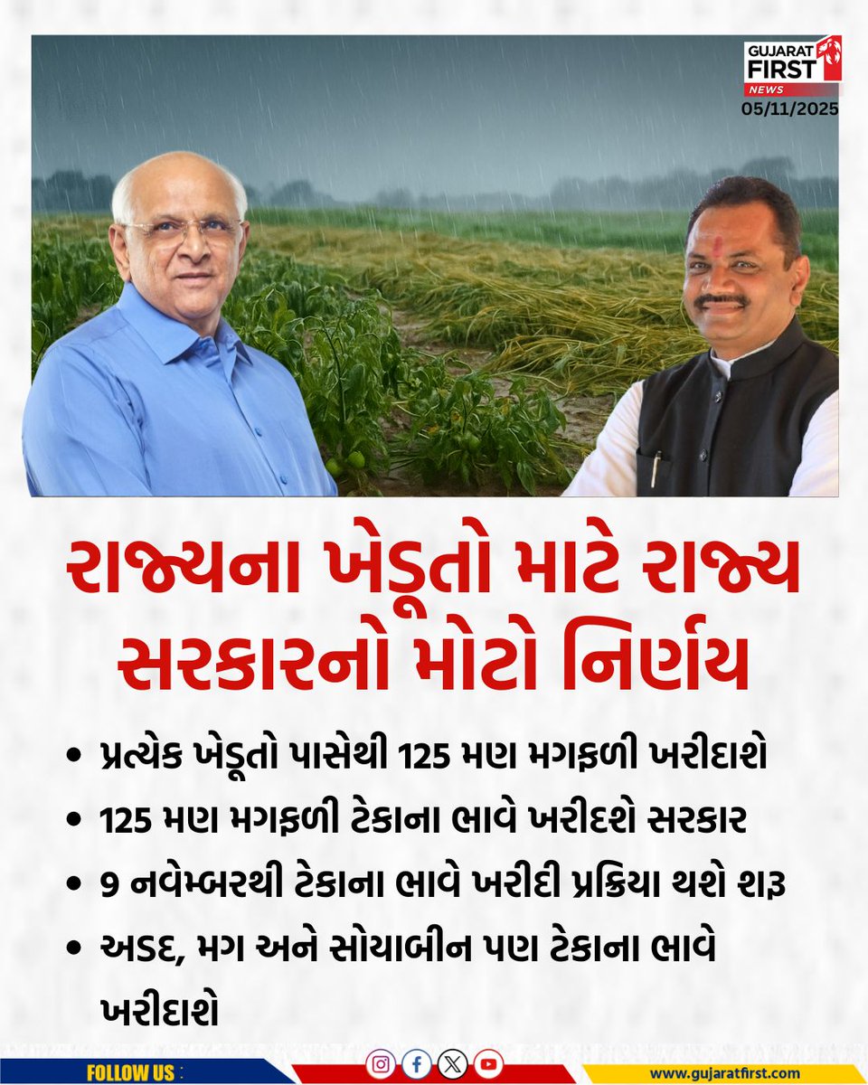 રાજ્યના ખેડૂતો માટે રાજ્ય સરકારનો મોટો નિર્ણય
પ્રત્યેક ખેડૂતો પાસેથી 125 મણ મગફળી ખરીદાશે
125 મણ મગફળી ટેકાના ભાવે ખરીદશે સરકાર
<a href="/CMOGuj/">CMO Gujarat</a> <a href="/Bhupendrapbjp/">Bhupendra Patel</a> <a href="/jitu_vaghani/">Jitu Vaghani</a> <a href="/InfoGujarat/">Gujarat Information</a> #CMO #BhupendraPatel #JitubhaiVaghani #KhedutSahay #GujaratFarmers #GroundnutSupportPrice