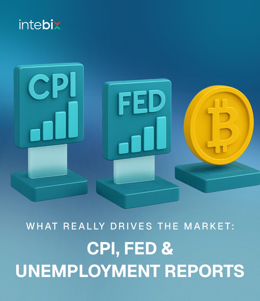 Intebix's tweet image. 💡 Intebix Market Brief
Three signals that move everything: CPI, Jobs, and the Fed.

Markets run on expectations - not headlines.
When CPI cools → rate-cut hopes rise → liquidity returns → crypto pumps.
When jobs weaken → the Fed gets dovish.
When Powell hints at a pause →…
