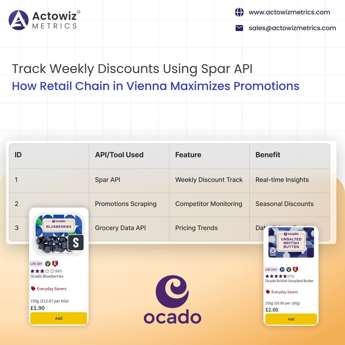 actowizmetrics's tweet image. Explore how Ocado leverages #Ocadodata analytics for shelf visibility insights to optimize online grocery operations &amp;amp; enhance customer engagement.

actowizmetrics.com/optimized-ocad…

#DigitalShelfAnalytics #EcommerceData #OcadoAnalytics #RetailTech #OnlineGrocery #ShelfVisibility #USA #UK
