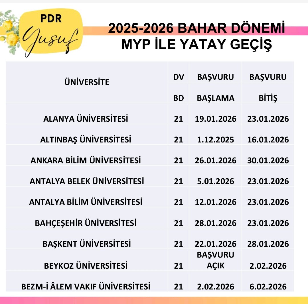 Uzmanına danış, hedefine ulaş!
👨‍🏫 Yusuf SARIGÜL
📌 Psikolojik Danışman &amp; Rehber Öğretmen
📱 GSM / WhatsApp: 0542 215 82 89
📷 Instagram: @pdryusuf
✅ 30 Yıllık Tecrübe
✅ Yatay Geçiş Danışmanı
Yatay Geçiş Whatsapp Grubu Linki:
chat.whatsapp.com/KjQHCQmN0K44o6…
#yks
#dgs
#yataygeçiş