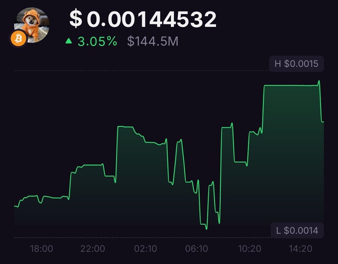 Crypto_Yapp's tweet image. $DOG • Market Cap: $144M and moving like it wants billions
• Volume waking up → liquidity is growing, whales circling
• Community is NOT bots → real holders, real momentum
• Price is still in accumulation zone
• Chart printing higher lows like it’s loading a rocket booster…
